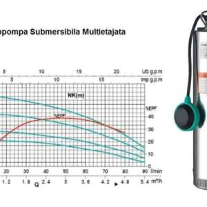 Electropompa Submersibila 5 toli 1,1Kw ,plutitor si 20mt cablu - imagine 1