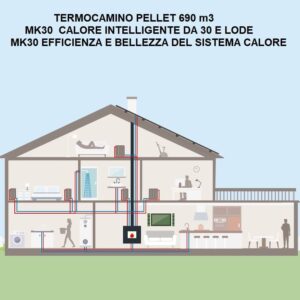 Termosemineu peleti 30Kw Magikal MK30 modul Wi-Fi, Clasa Eng A+ - imagine 3